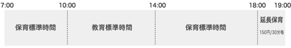 ２・３号認定長時間